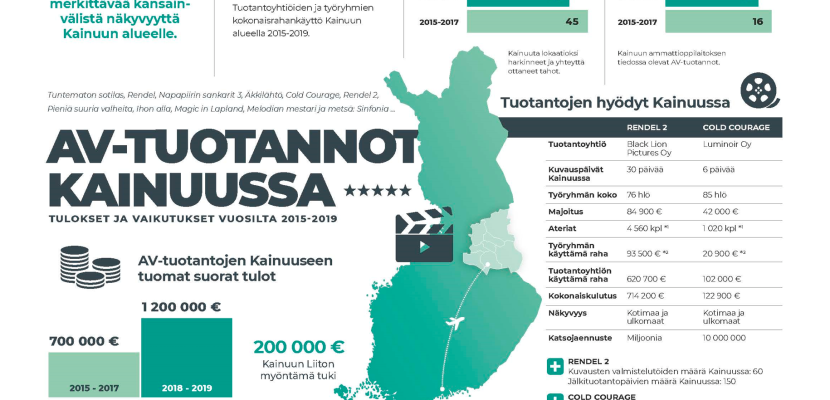 AV support grant benefits for local economy Kainuu Finland report 