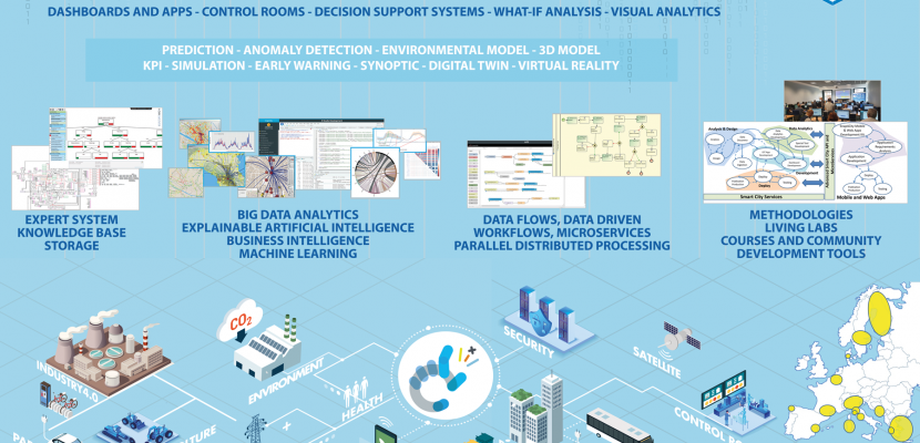 Sanp4City - City Digital Twin