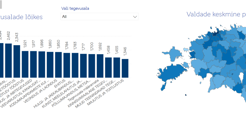 Interactive dashboard for rural areas