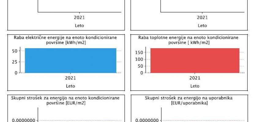 Report - energy bookkeeping of a public building - Municipality of Ptuj