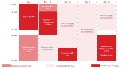 One-week schedule on the Challenge and Competencies programme