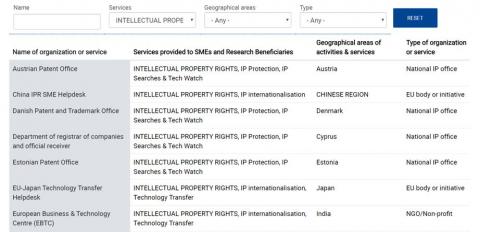 Screenshot of the European IP Helpdesk’s Signposting Directory