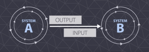 Illustration on System A output and input to system B