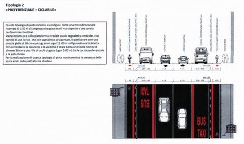 Type 2 of 5 of temporary cycle road