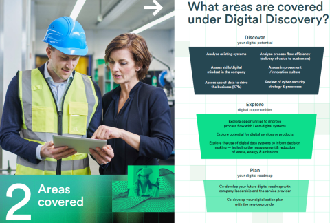 Areas Supported by Digital Discovery Programme