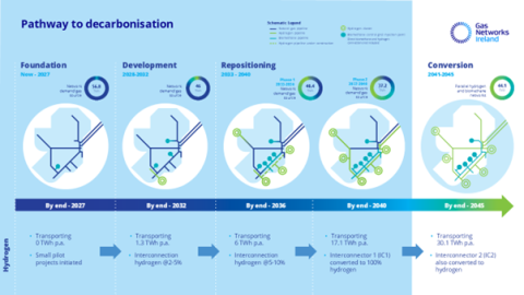 Pathway to decarbonisation Pathway to decarbonisation