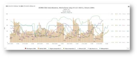 Monitoring tools