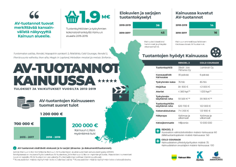 AV support grant benefits for local economy Kainuu Finland report 