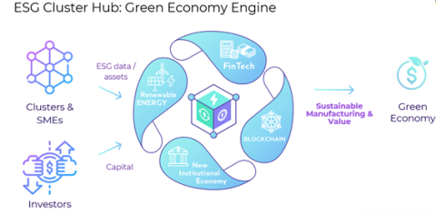 ESG Cluster Hub