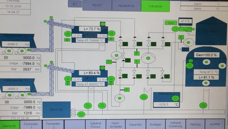 business plan for biogas