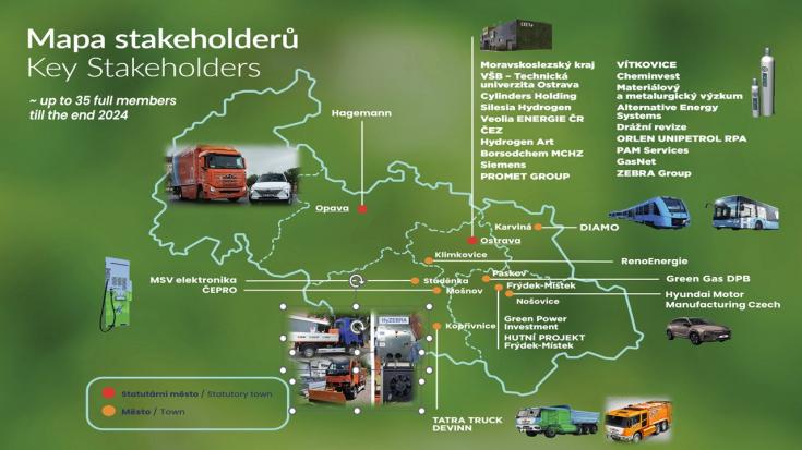 A map of the hydrogen stakeholders and value chain in the Moravian-Silesian region.