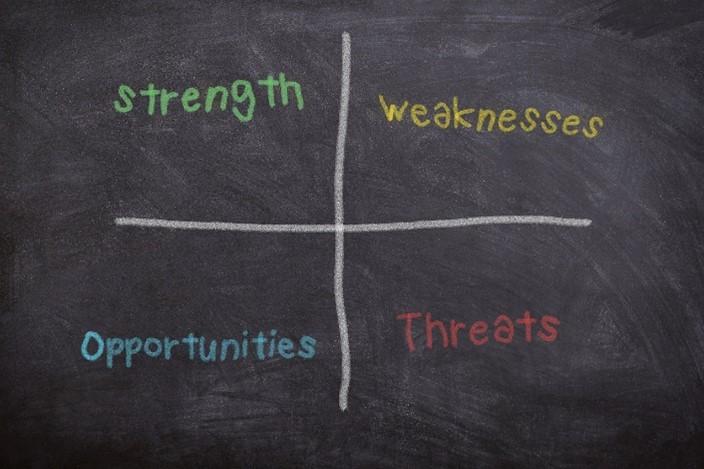 Black chalkboard with white chalk cross dividing board into four sections, each section has one word written in different coloured chalk. Strength, Weaknesses, Opportunities, Threats (SWOT)