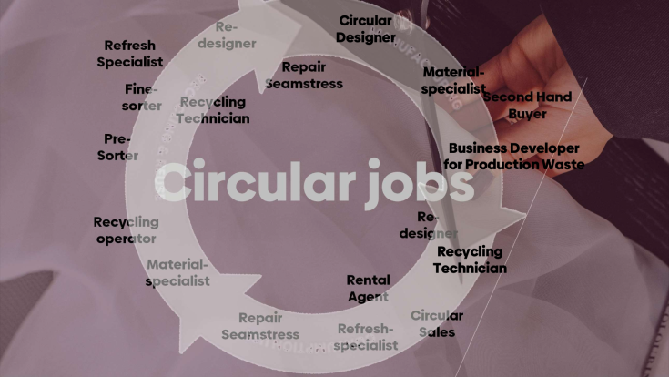 A closed loop with many possible new circular work titles on top