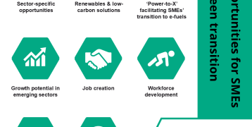 Opportunities for SME's in the green transition highlighted by the briefing paper