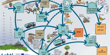 Stakeholder map