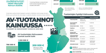 AV support grant benefits for local economy Kainuu Finland report 